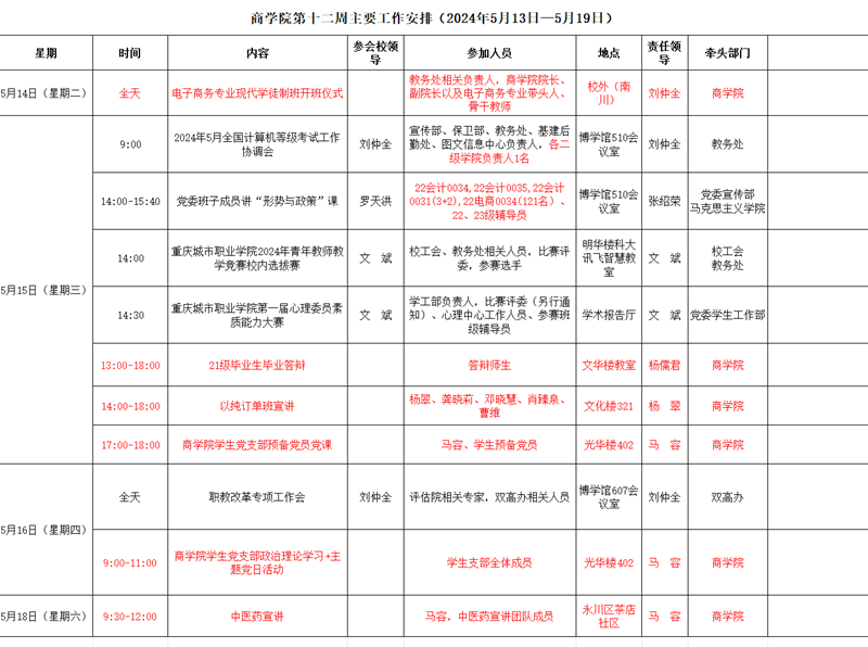 第十二周.png